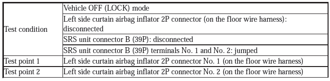 Supplemental Restraint System - Diagnostics